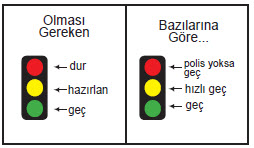 Trafik Adabı Ders Notları ve Konuları 1