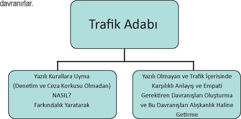 Trafik Adabı Ders Notları ve Konuları